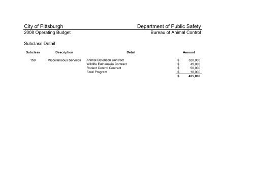 2008 Operating & Capital Budget - City of Pittsburgh