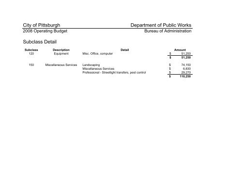 2008 Operating & Capital Budget - City of Pittsburgh