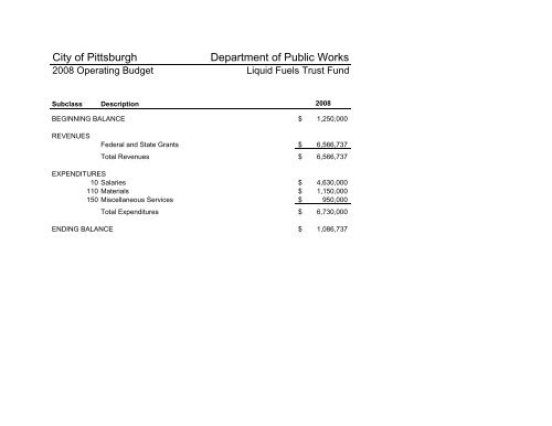 2008 Operating & Capital Budget - City of Pittsburgh