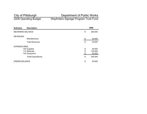 2008 Operating & Capital Budget - City of Pittsburgh