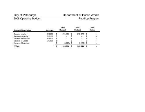 2008 Operating & Capital Budget - City of Pittsburgh