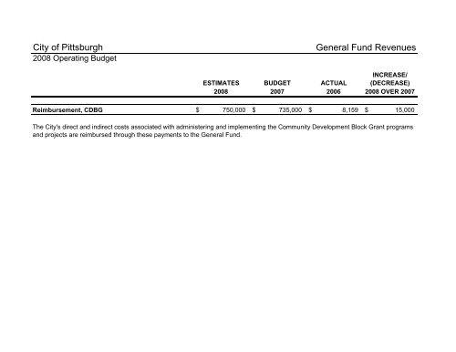 2008 Operating & Capital Budget - City of Pittsburgh