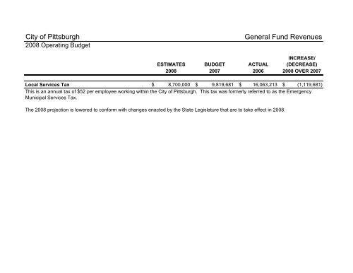 2008 Operating & Capital Budget - City of Pittsburgh