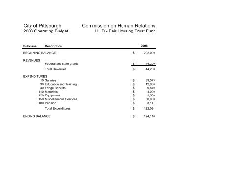 2008 Operating & Capital Budget - City of Pittsburgh