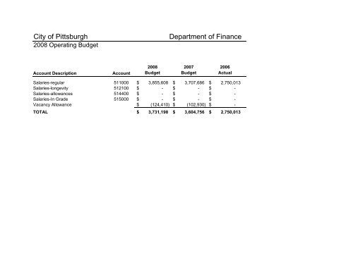 2008 Operating & Capital Budget - City of Pittsburgh