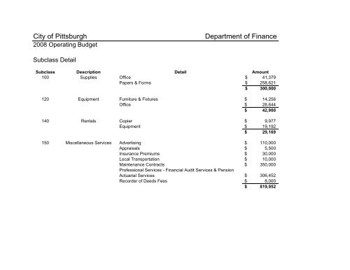 2008 Operating & Capital Budget - City of Pittsburgh