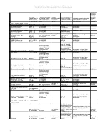 Undecided Students-Exploratory Courses - The Office of the Registrar