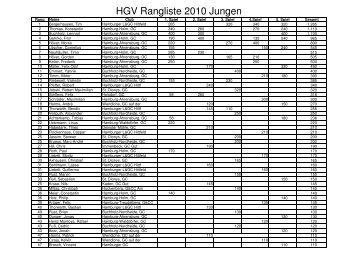 RL Jungen 2010 - Hamburger Golf Verband e.V.