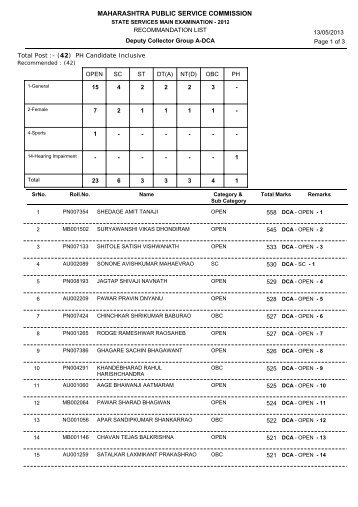 STATE SERVICES MAIN EXAMINATION - 2012