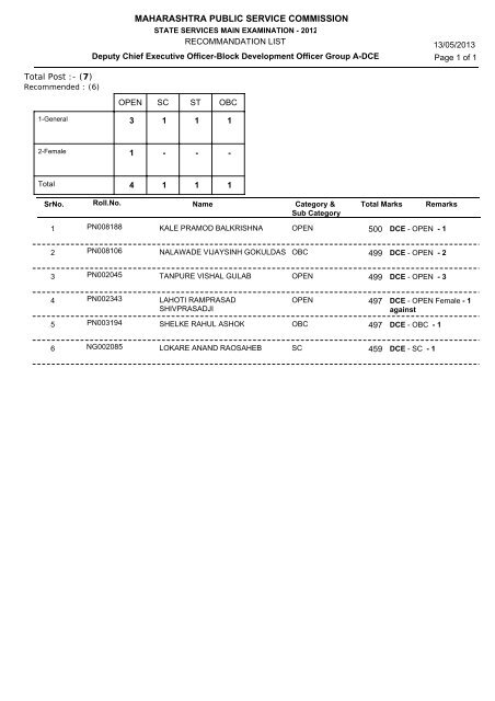 STATE SERVICES MAIN EXAMINATION - 2012