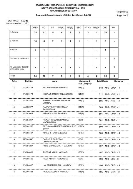 STATE SERVICES MAIN EXAMINATION - 2012