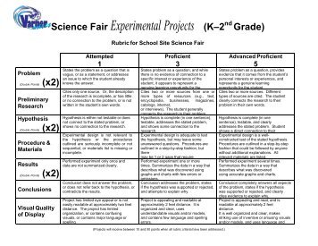 Science Fair Invention Display Board Rubric (6th Grade)