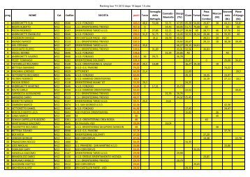 Ranking tour TV 2013 dopo 10 tappe 1.0.xlsx - Orienteering Miane '87