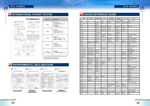 HTC Katalog 2011 - Actron AG