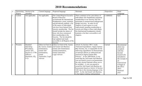 2010 Recommendations - Sigma Gamma Rho Sorority, Inc.