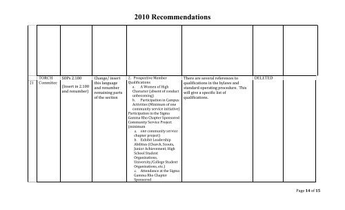 2010 Recommendations - Sigma Gamma Rho Sorority, Inc.