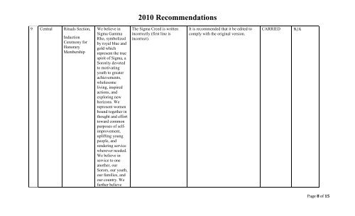 2010 Recommendations - Sigma Gamma Rho Sorority, Inc.