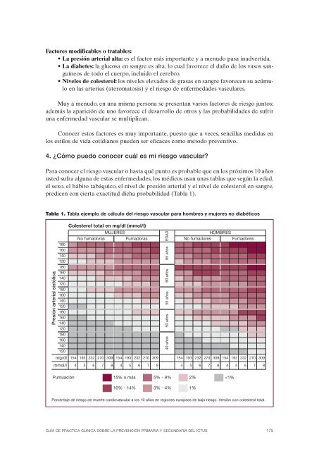 GPC sobre PrevenciÃ³n del Ictus - GuÃ­aSalud