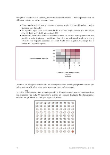 GPC sobre PrevenciÃ³n del Ictus - GuÃ­aSalud