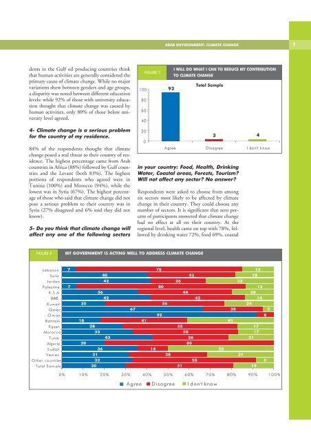 Impact of Climate Change on Arab Countries - IPCC