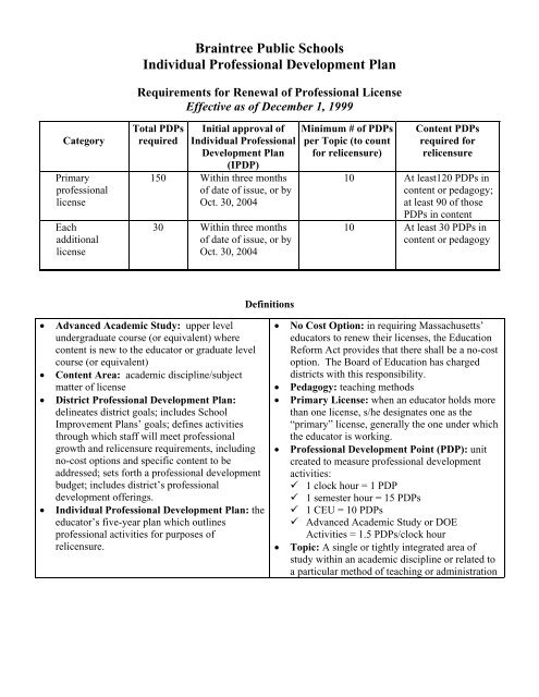 Individual Professional Development Plan Template