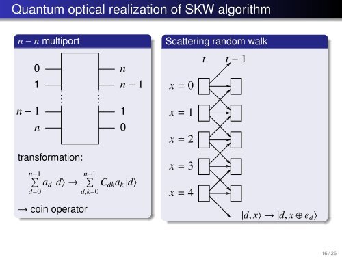 A quantum walk based search algorithm, and its optical realisation