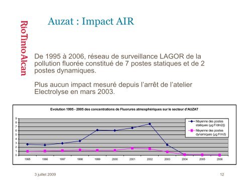 Reconversion de l'ancien site industriel Ã  AUZAT