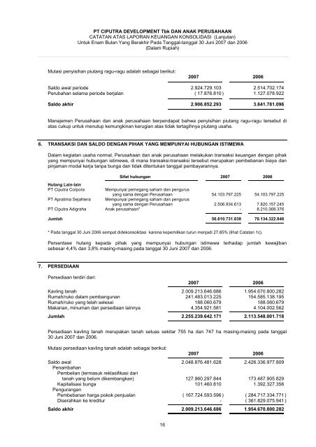 PT Ciputra Development Tbk Dan Anak Perusahaan