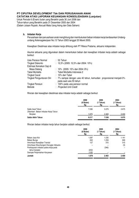 final draft - Ciputra Development