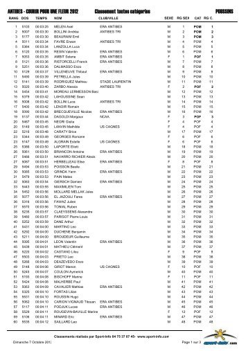 classement poussins - Antibes Juan-les-Pins