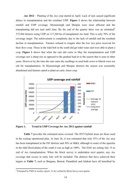 AAPI 7th Quarterly Report Apr-June 2012 - AAPI (Accelerating ...