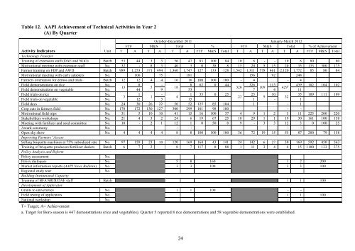 AAPI 7th Quarterly Report Apr-June 2012 - AAPI (Accelerating ...