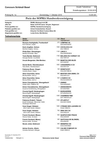 Preis der SOPRA Handwerkvereinigung - Reiterclub SchÃ¤nzli ...