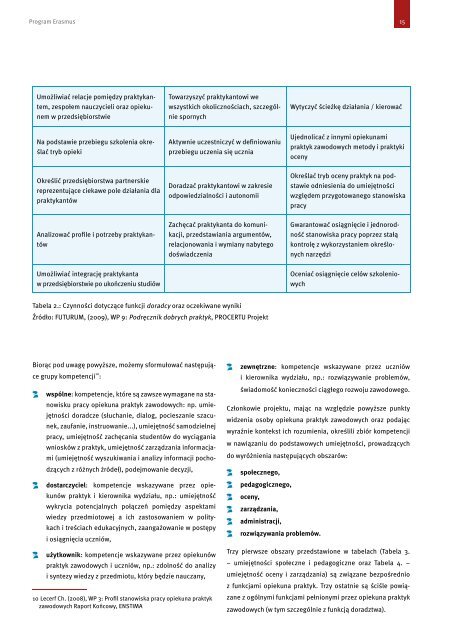 Poradnik opiekuna praktyk zagranicznych ... - Erasmus