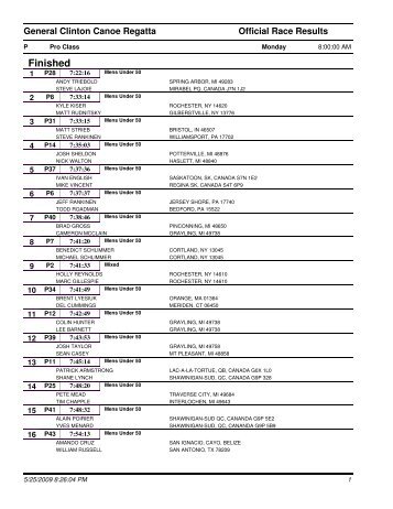 Results - Monday Pro Class.pdf - General Clinton Canoe Regatta