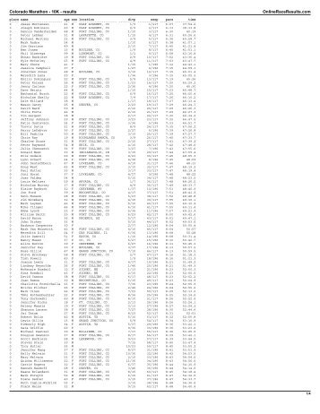 Colorado Marathon - 10K results - Colorado Runner