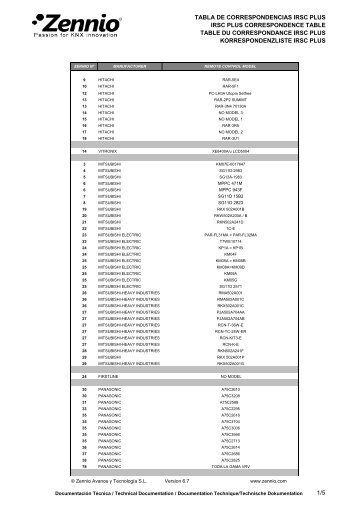 TABLA DE CORRESPONDENCIAS IRSC PLUS IRSC ... - Zennio