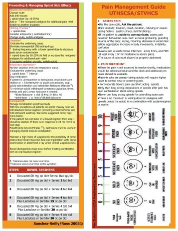 Pain Management Guide Card