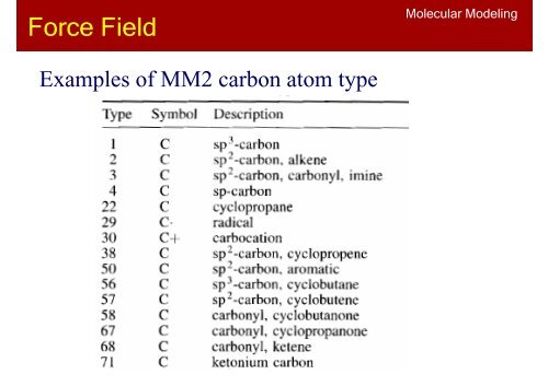 Introduction to Molecular Mechanics - Mahidol University