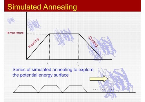 Introduction to Molecular Mechanics - Mahidol University