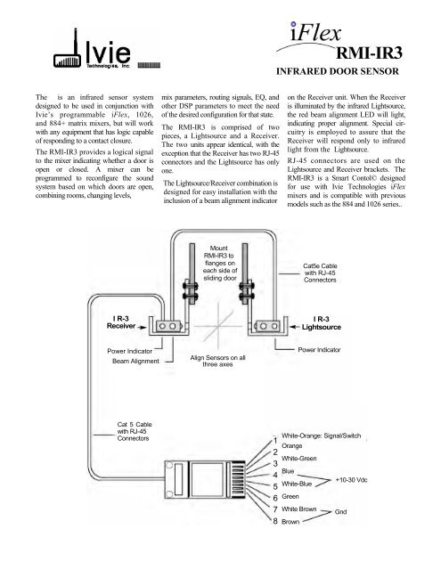 RMI-IR3 - Ivie