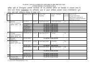 Waiting List for Cadre Posts