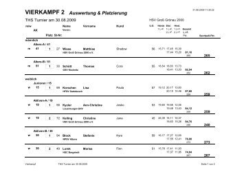 VIERKAMPF 2 Auswertung & Platzierung - HSV Groß Grönau 2000 eV