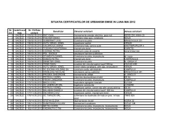 situatia certificatelor de urbanism emise in luna mai 2012