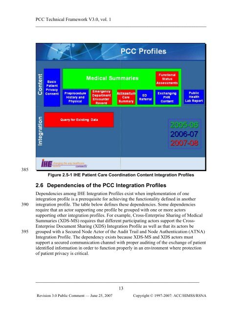 IHE Patient Care Coordination Technical Framework Vol I