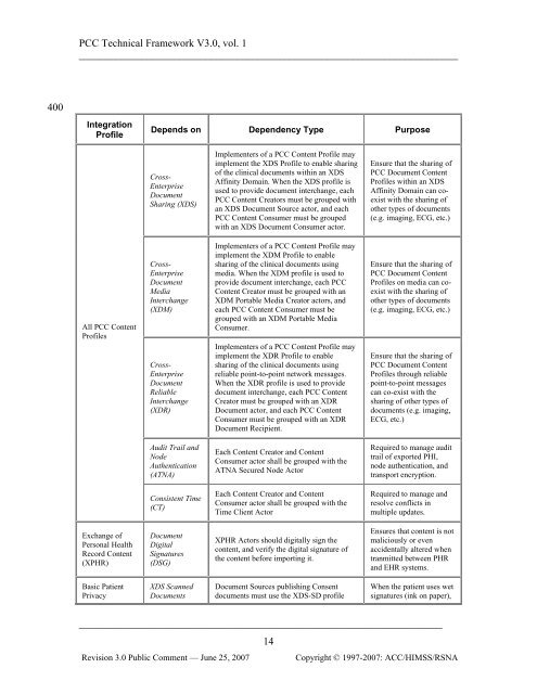 IHE Patient Care Coordination Technical Framework Vol I