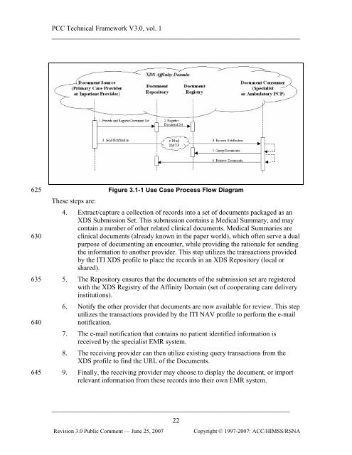 IHE Patient Care Coordination Technical Framework Vol I