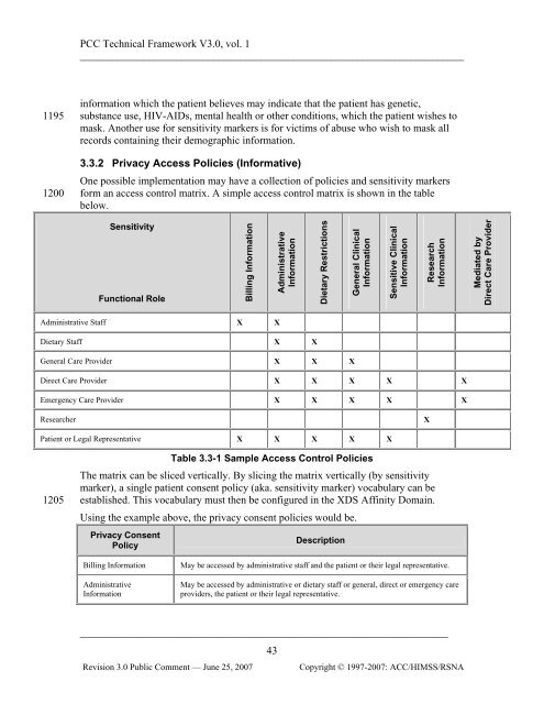 IHE Patient Care Coordination Technical Framework Vol I