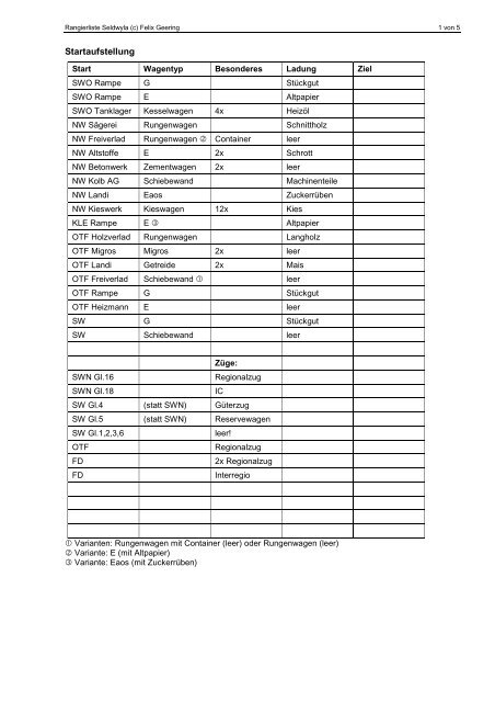 Rangierliste Seldwyla zum Download (pdf) - Felix