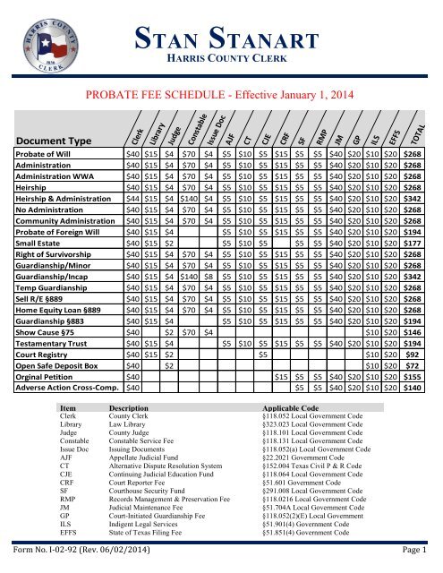 Probate Court Harris County Clerk #39 s Office Probate Court Harris County Clerk #39 s Office